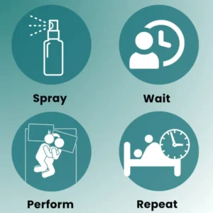 Alisanda Epimedium Erection Spray