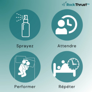 RockThrust™ | Get rock-hard erections in 2 minutes