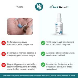 RockThrust™ | Get rock-hard erections in 2 minutes