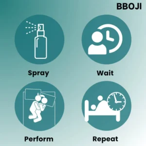 BBOJI™Seaweed Erection Spray