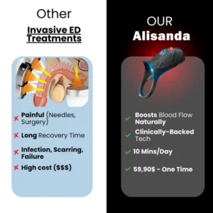 Alisanda™ Neuro Pulse Pro – Black Friday Price