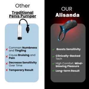 Alisanda™ Neuro Pulse Pro – Black Friday Price