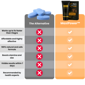 MaxiPower™ Performance Cream