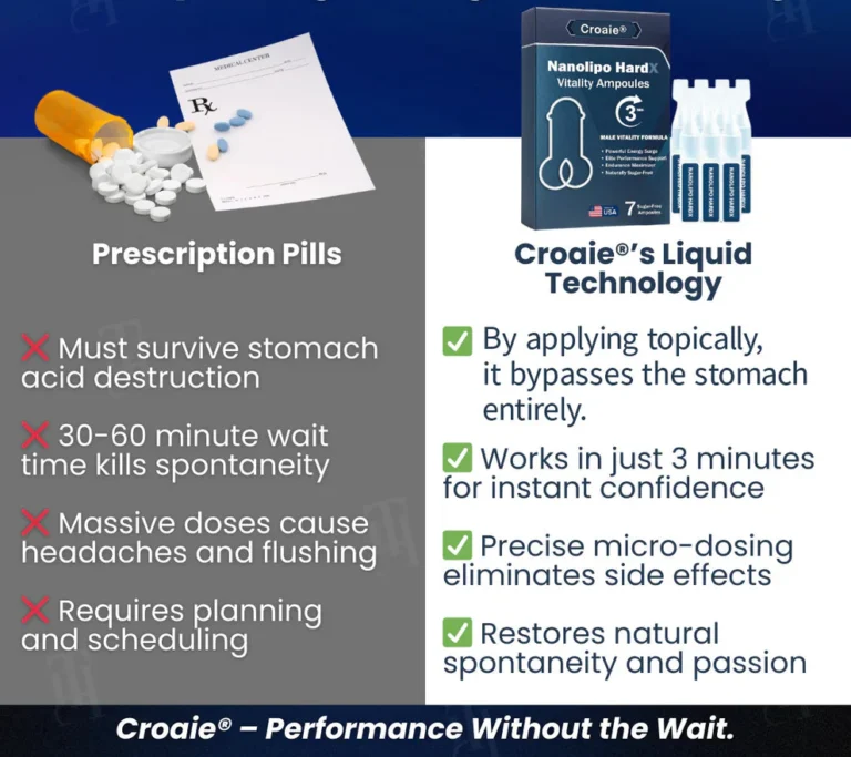 Croaie® Nanolipo HardX Vitality Ampoules 2 Croaie® Nanolipo HardX Vitality Ampoules