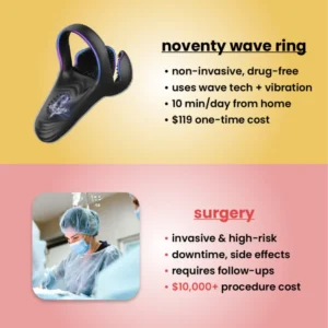 noventy – wave therapy ring 9 noventy – wave therapy ring