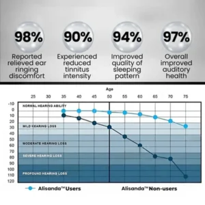 Alisanda® Tinnitus Relieving Device