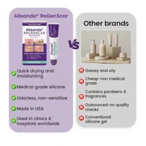 Alisanda® ReGenScar Rapid Recovery Scar Gel